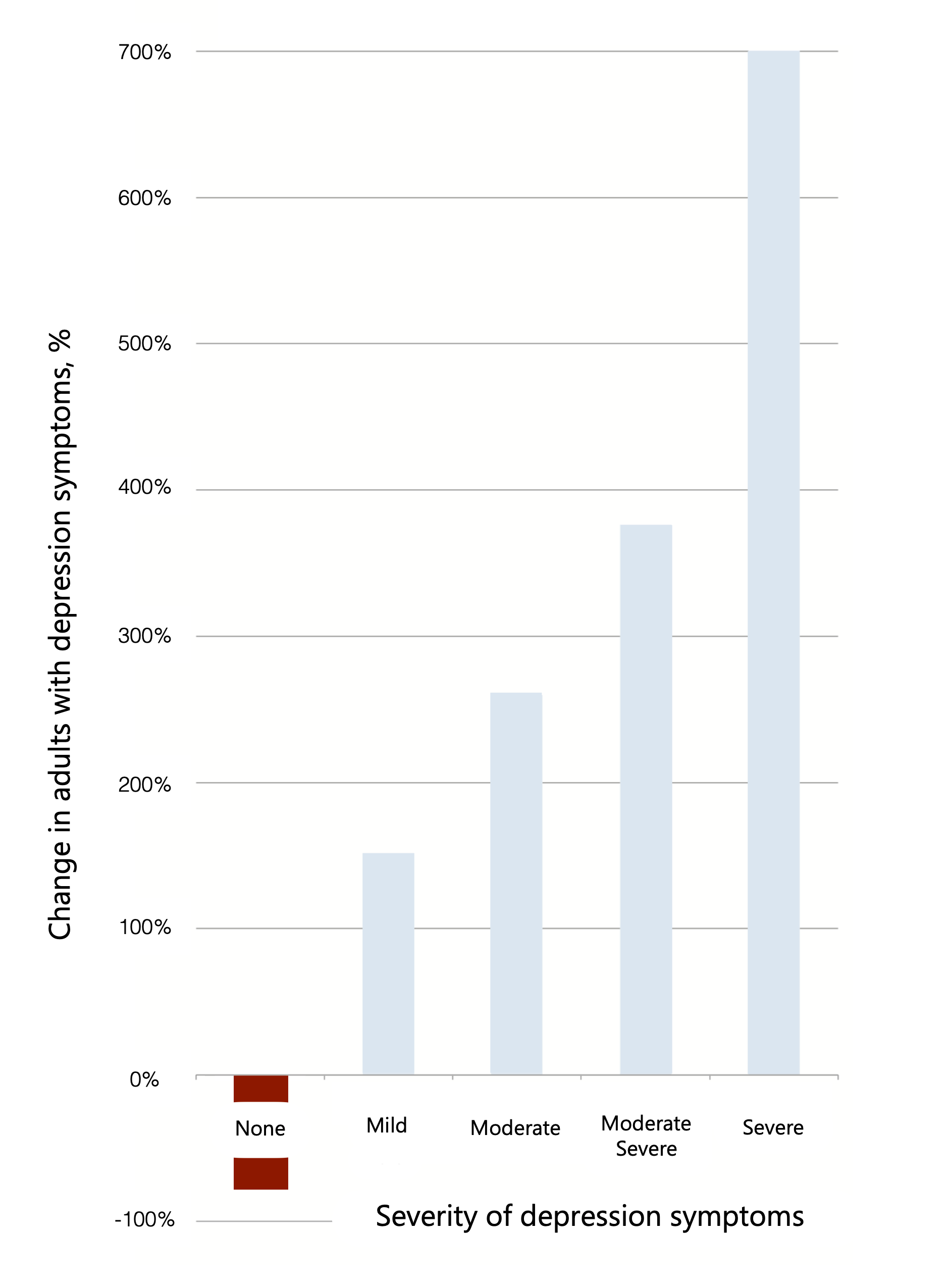 Performance - Prevention